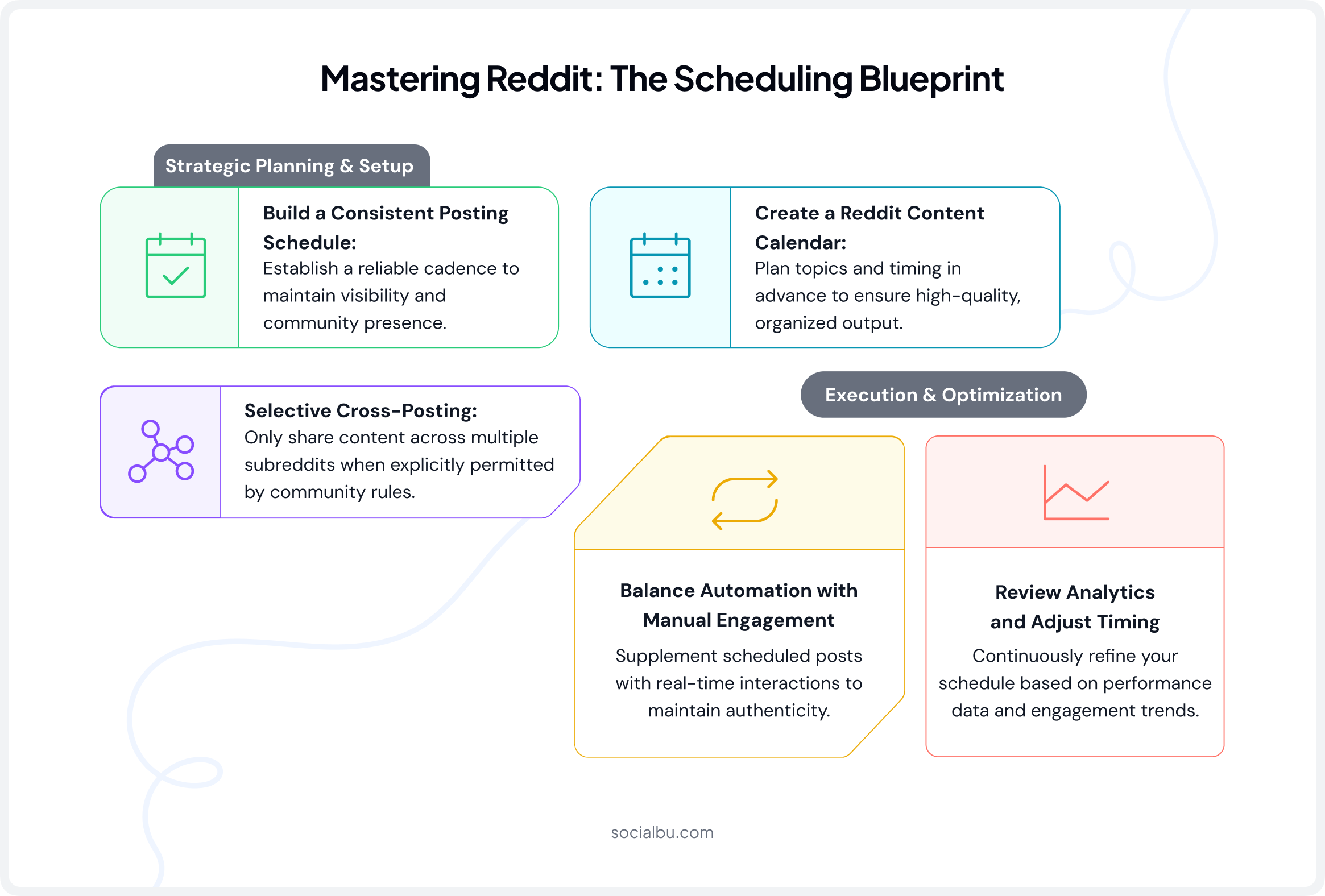 Best Practices for Reddit Scheduling in 2026