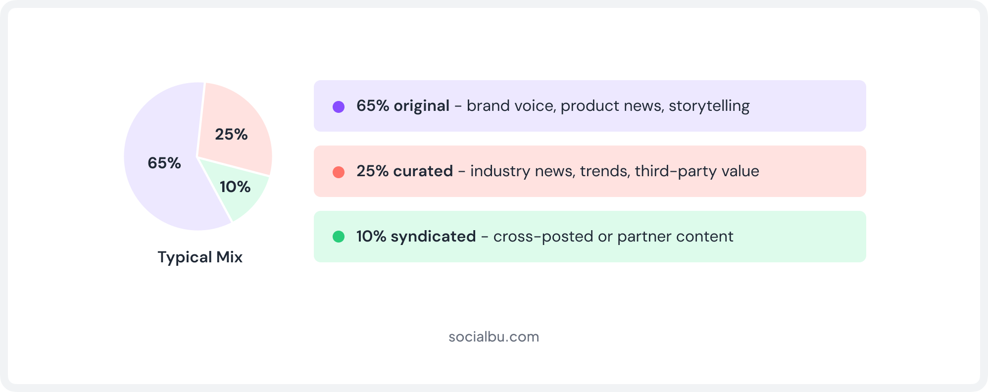 Social Media Content Mix