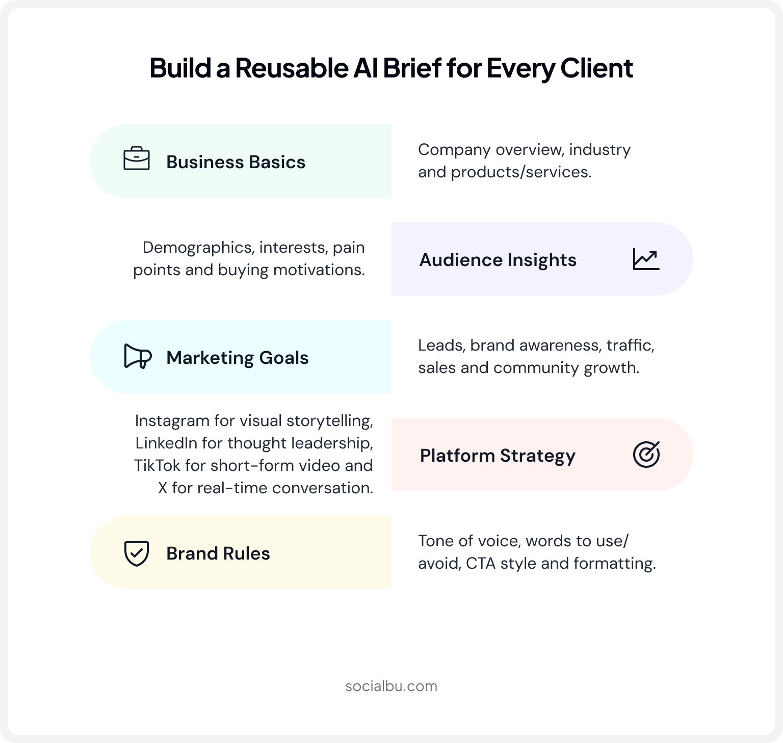 Step 1: Build a Reusable AI Brief for Every Client