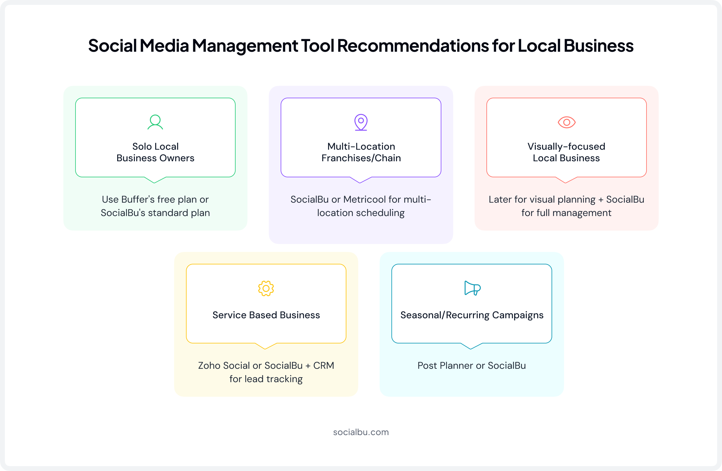 Which Social Media Scheduling Tool is Right for Your Local Business