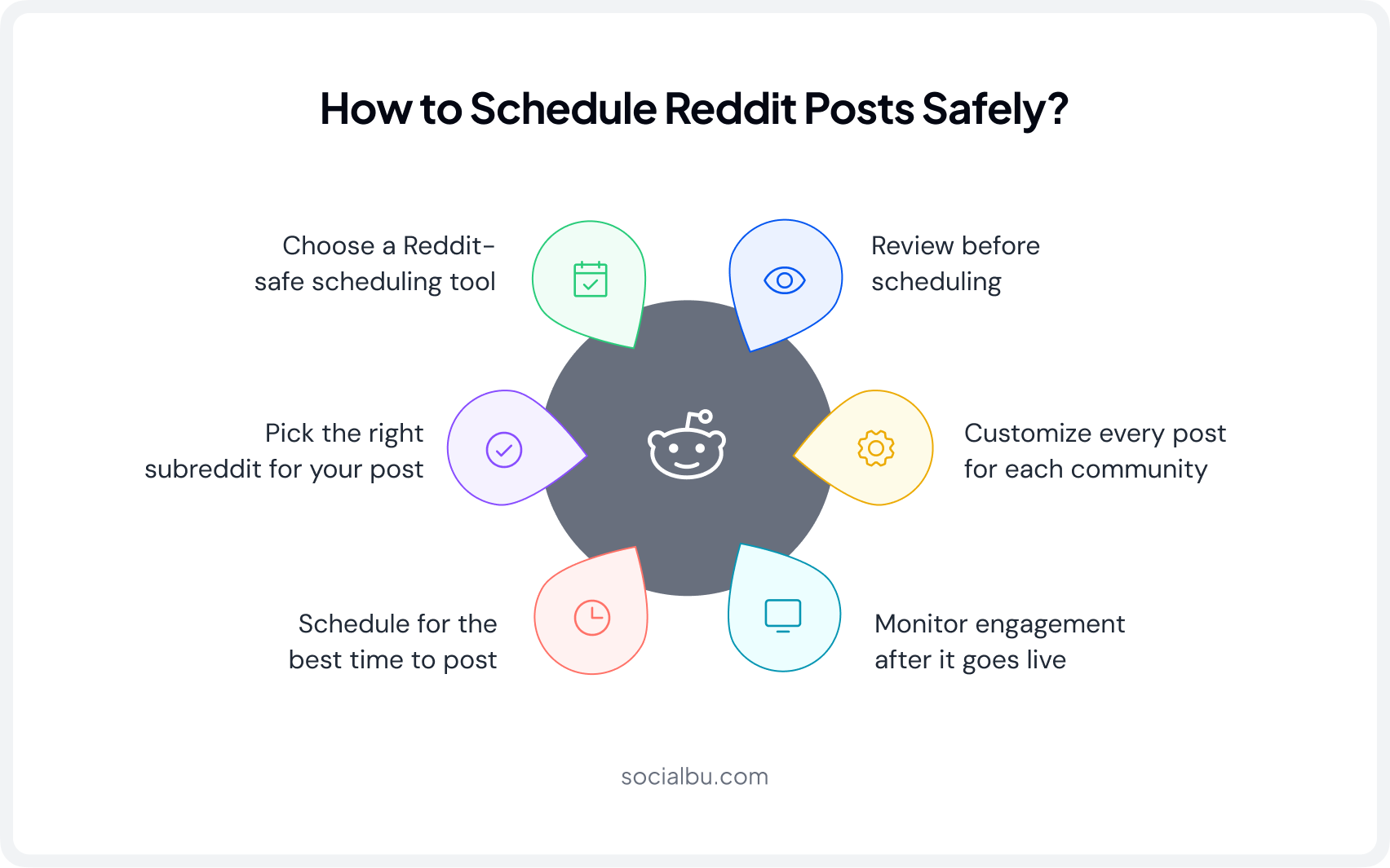 How to Schedule Reddit Posts Safely