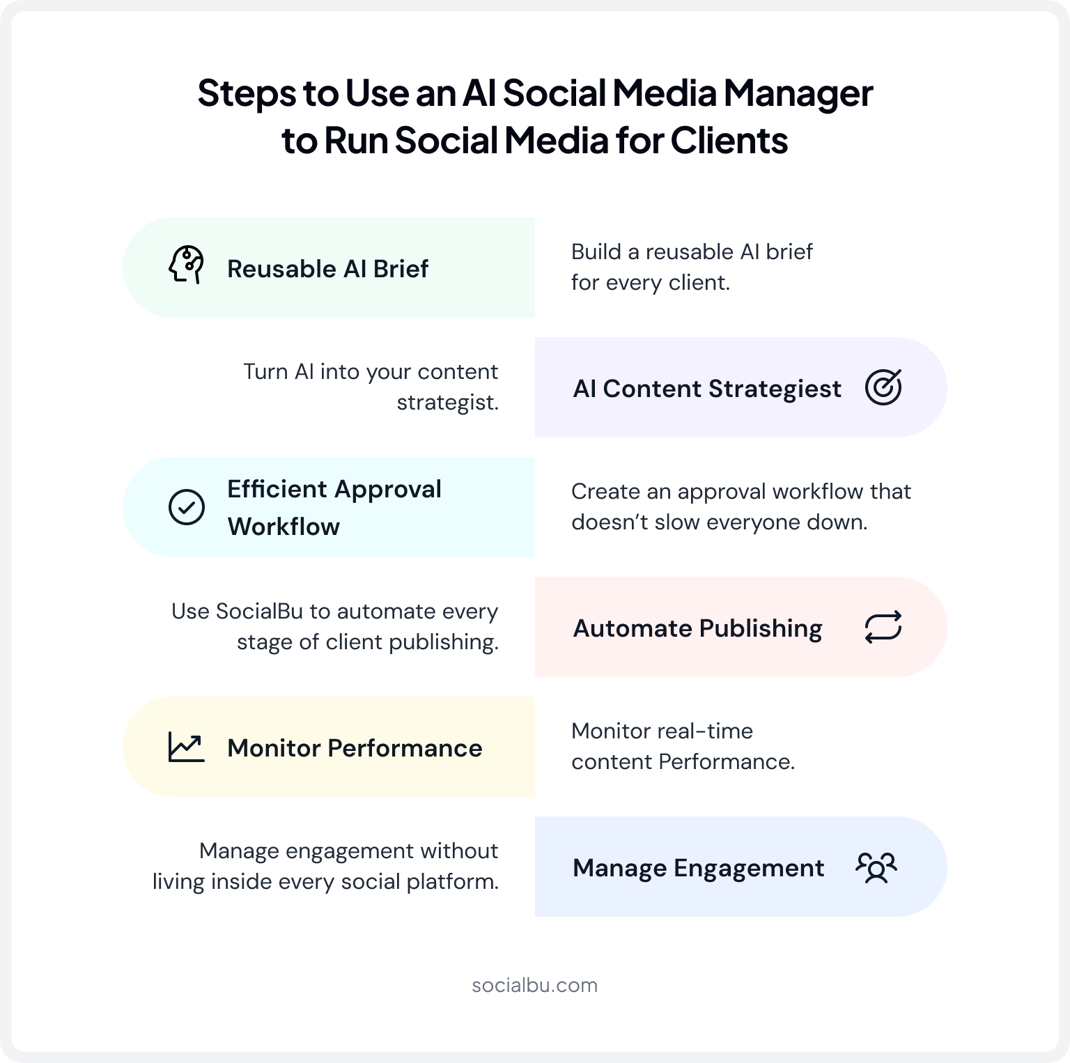 Steps to Use an AI Social Media Manager to Run Social Media for Clients
