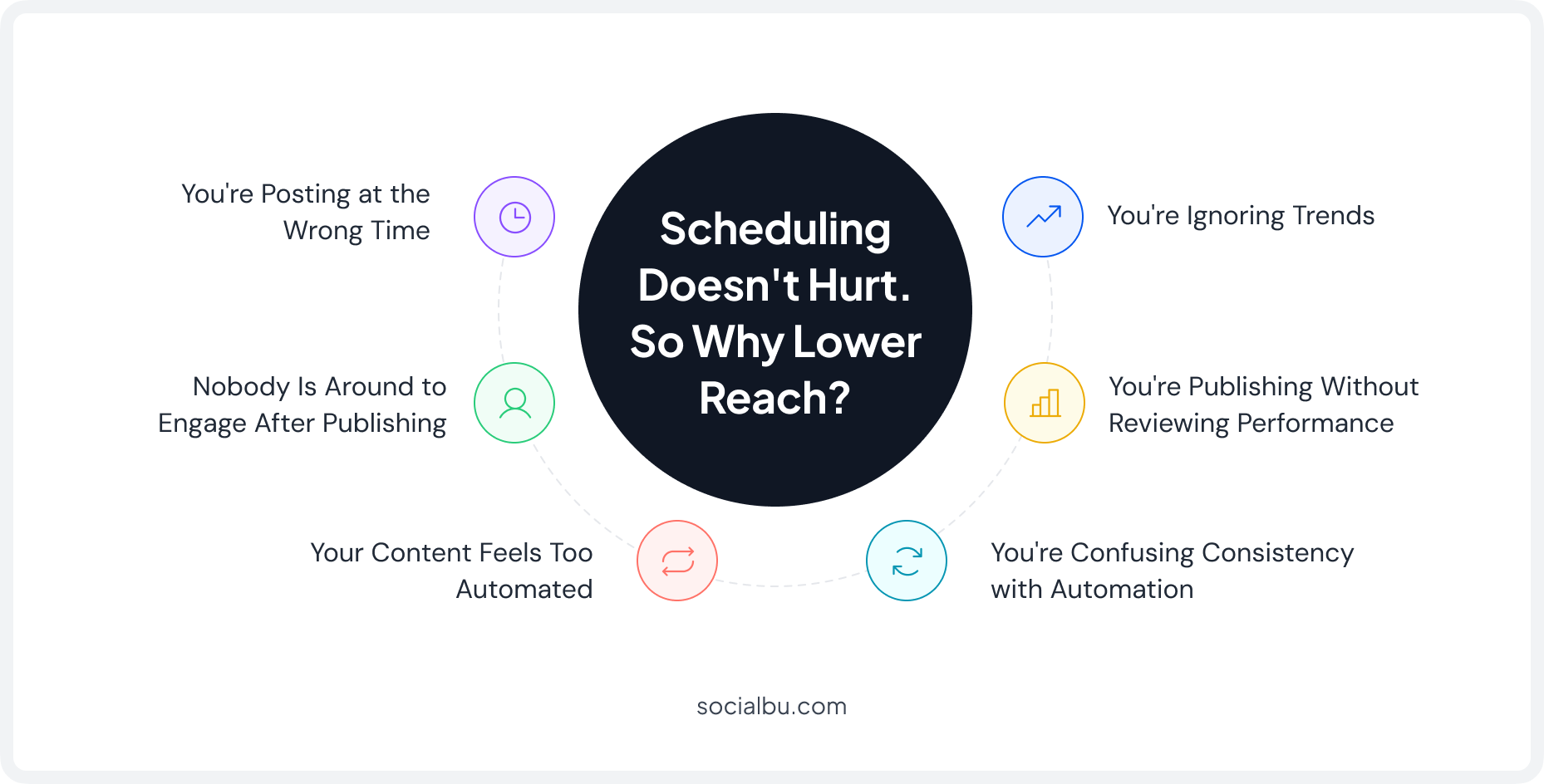 Scheduling Doesn’t Hurt Reach, Why Do Scheduled Posts Sometimes Perform Worse? 