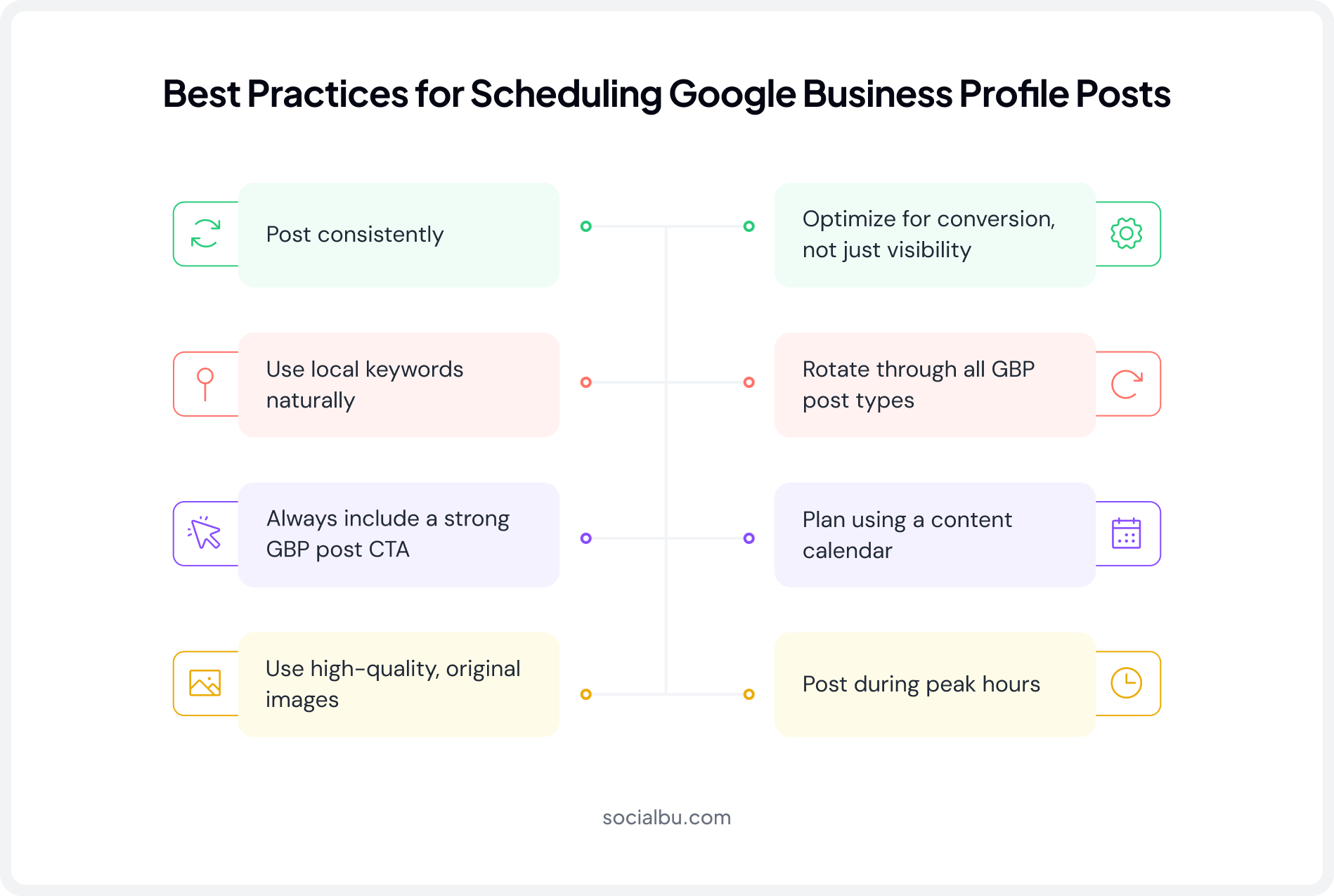 Best Practices for Scheduling Google Business Profile Posts