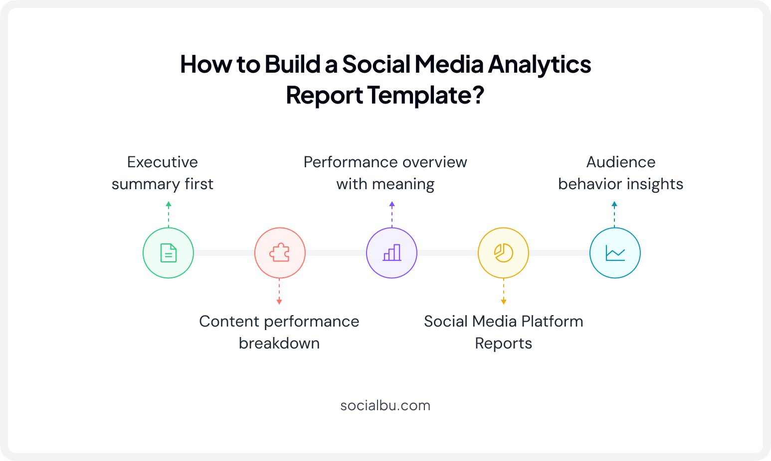 How to Create a Social Media Report Template?