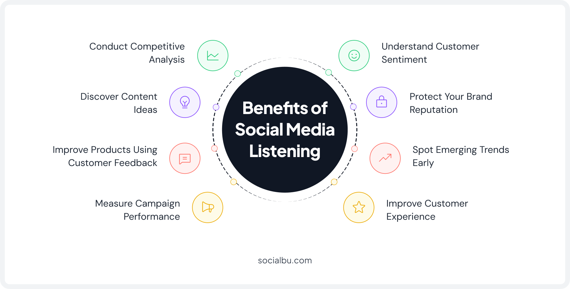Top Benefits of Social Media Listening