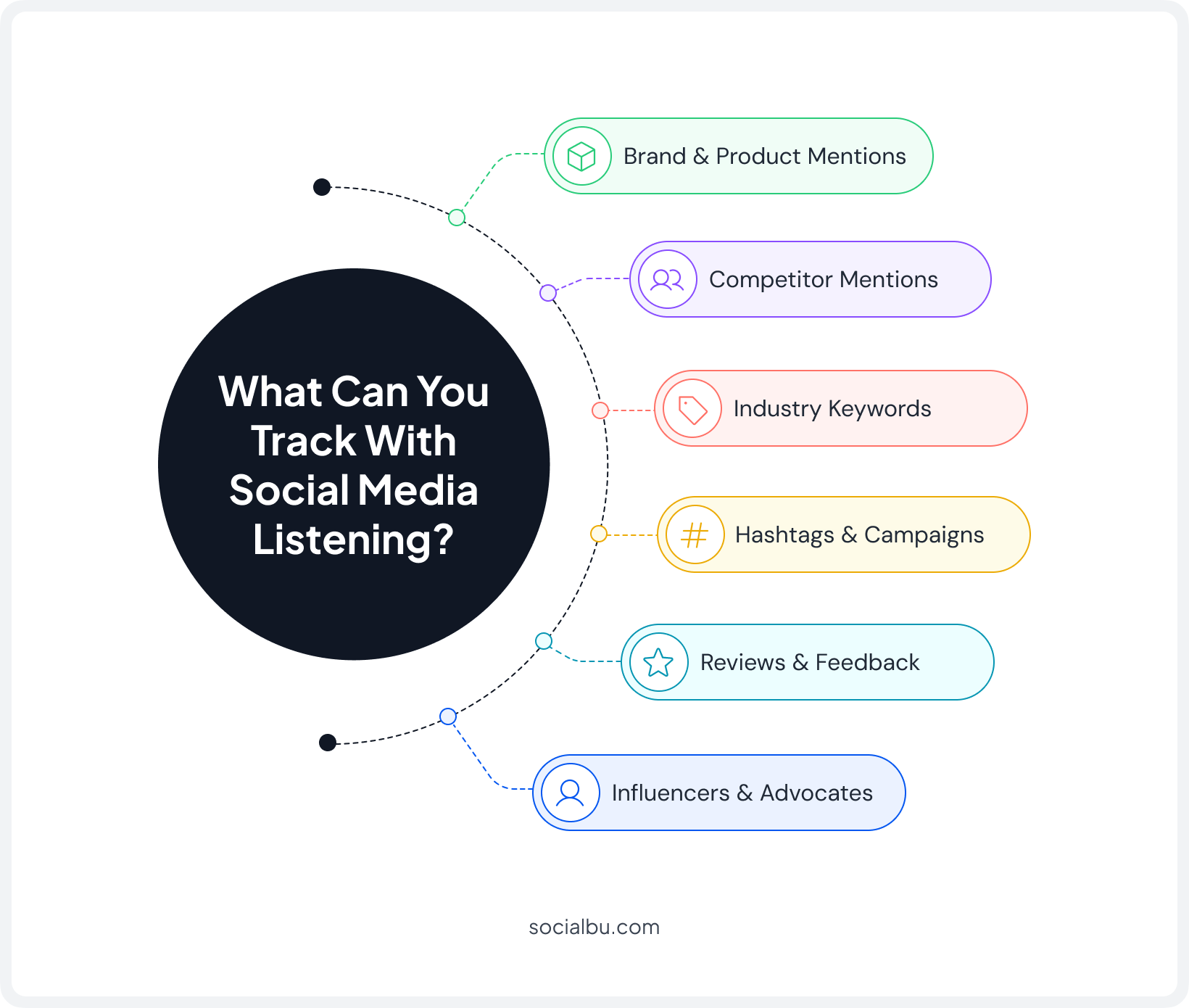 What Can You Track With Social Media Listening?
