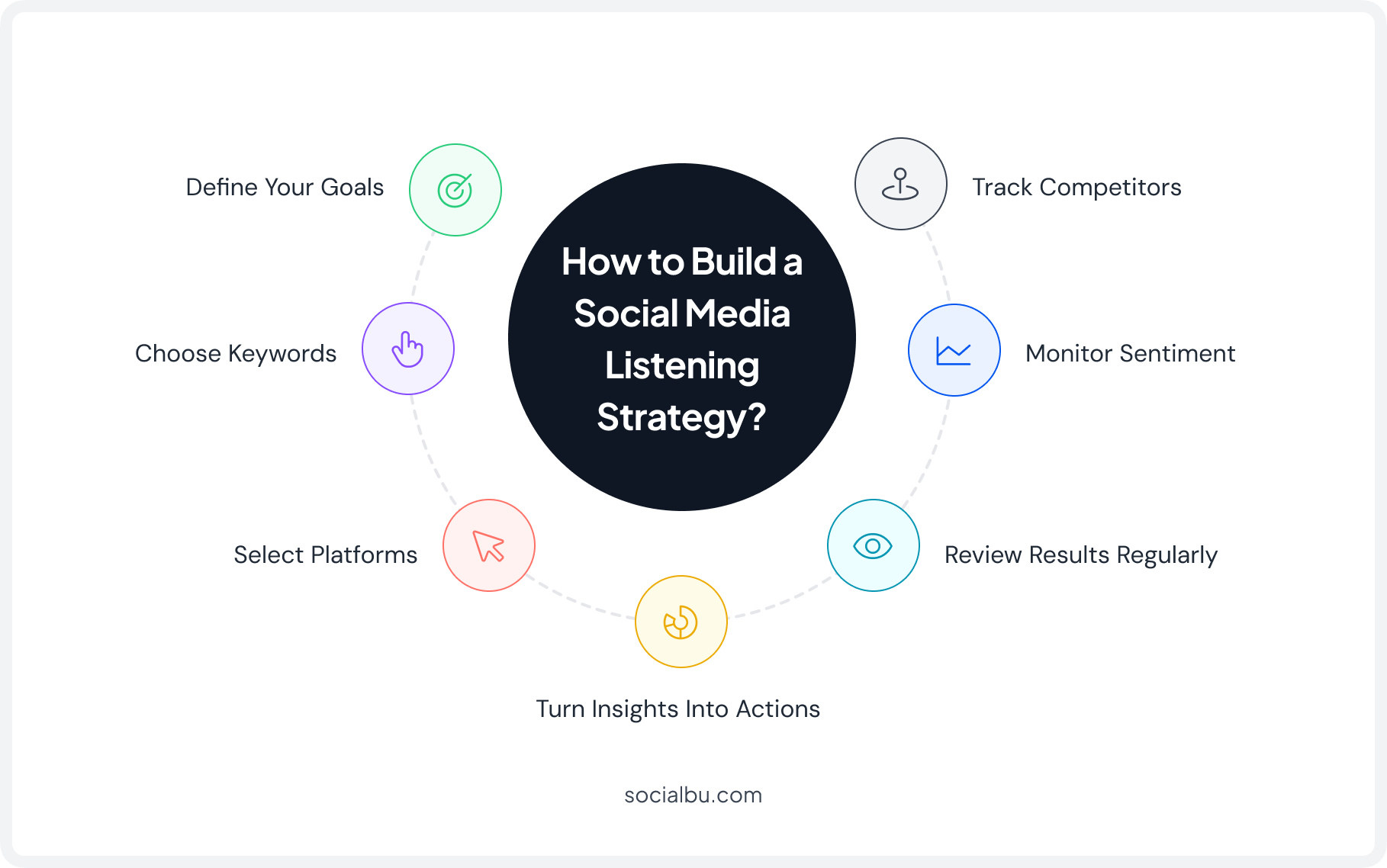 How to Build a Social Media Listening Strategy