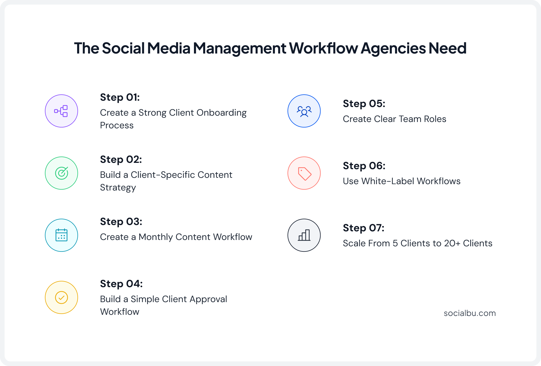 Workflow social media management agencies need 