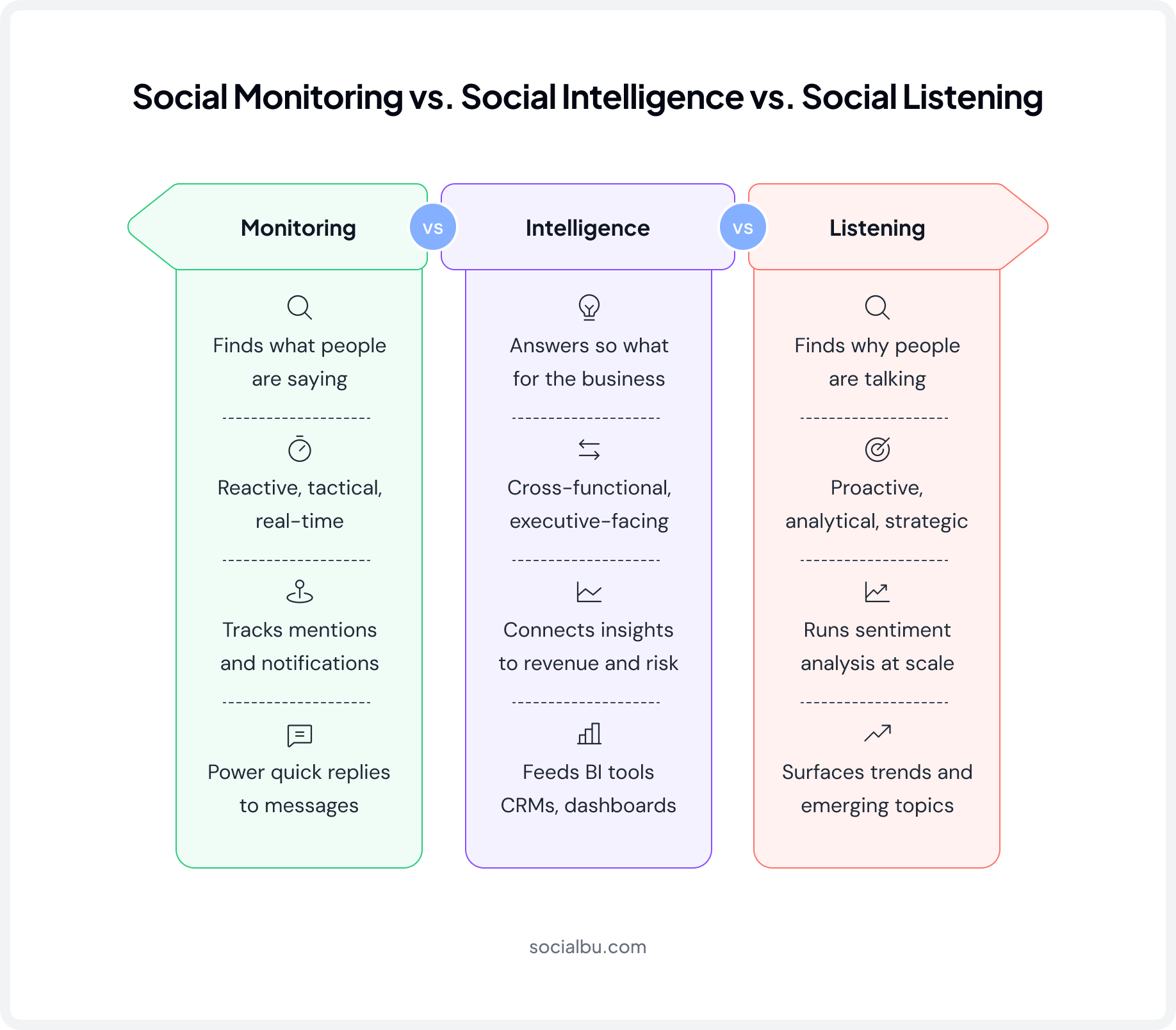 How Is Social Listening Different from Social Media Monitoring?