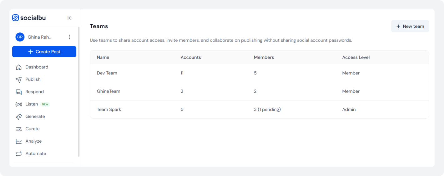 SocialBu Teams dashboard showing team members, connected accounts, and access levels