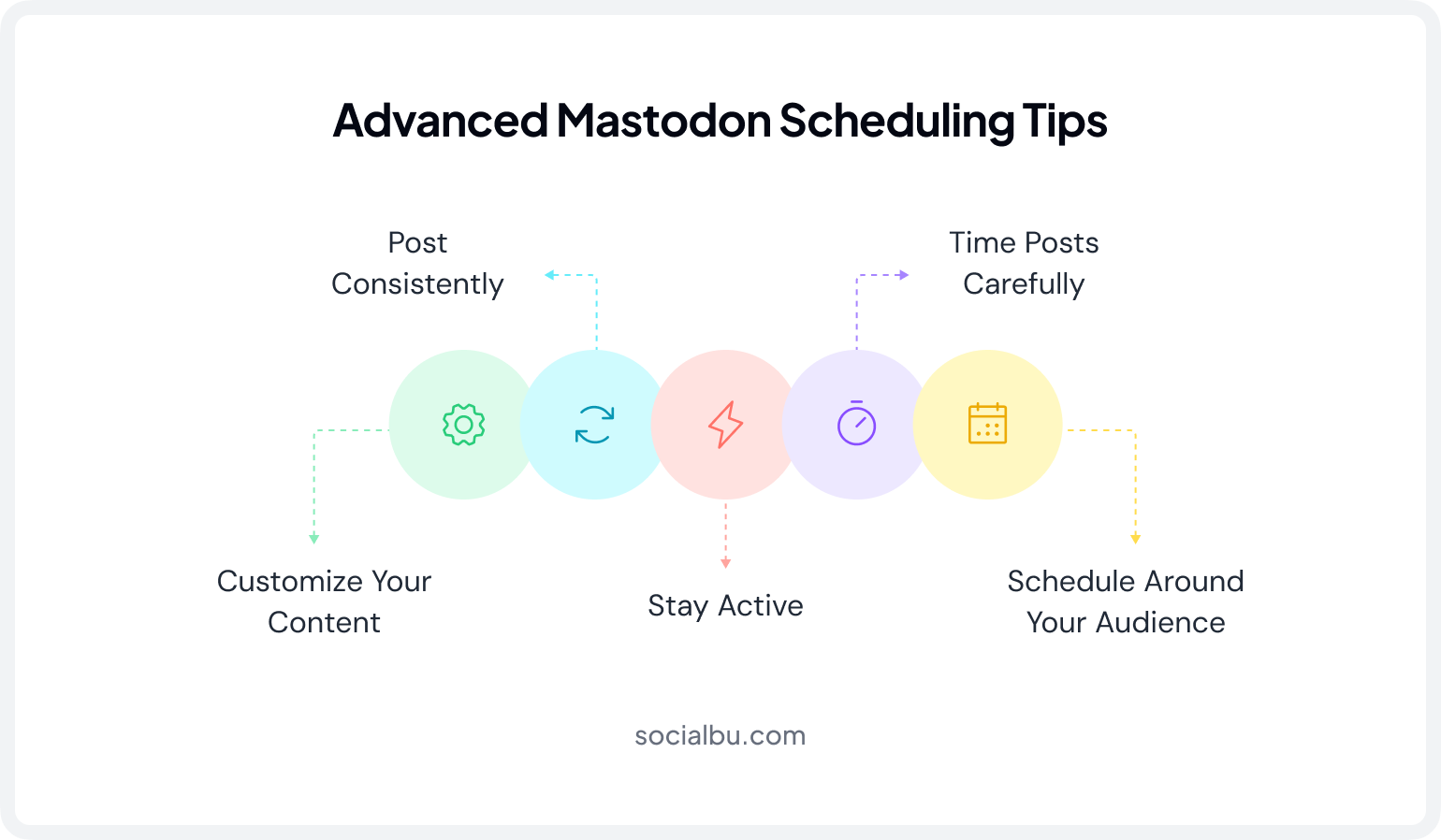 Advanced Mastodon Scheduling Tips