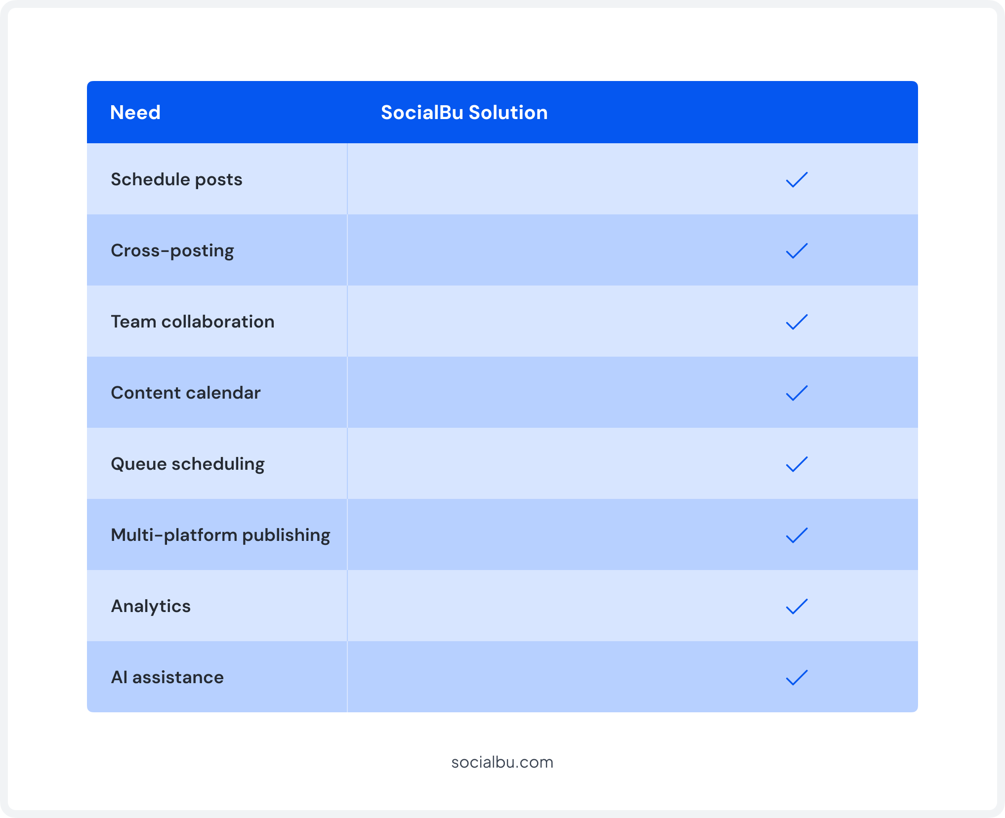 SocialBu for Mastodon At a Glance