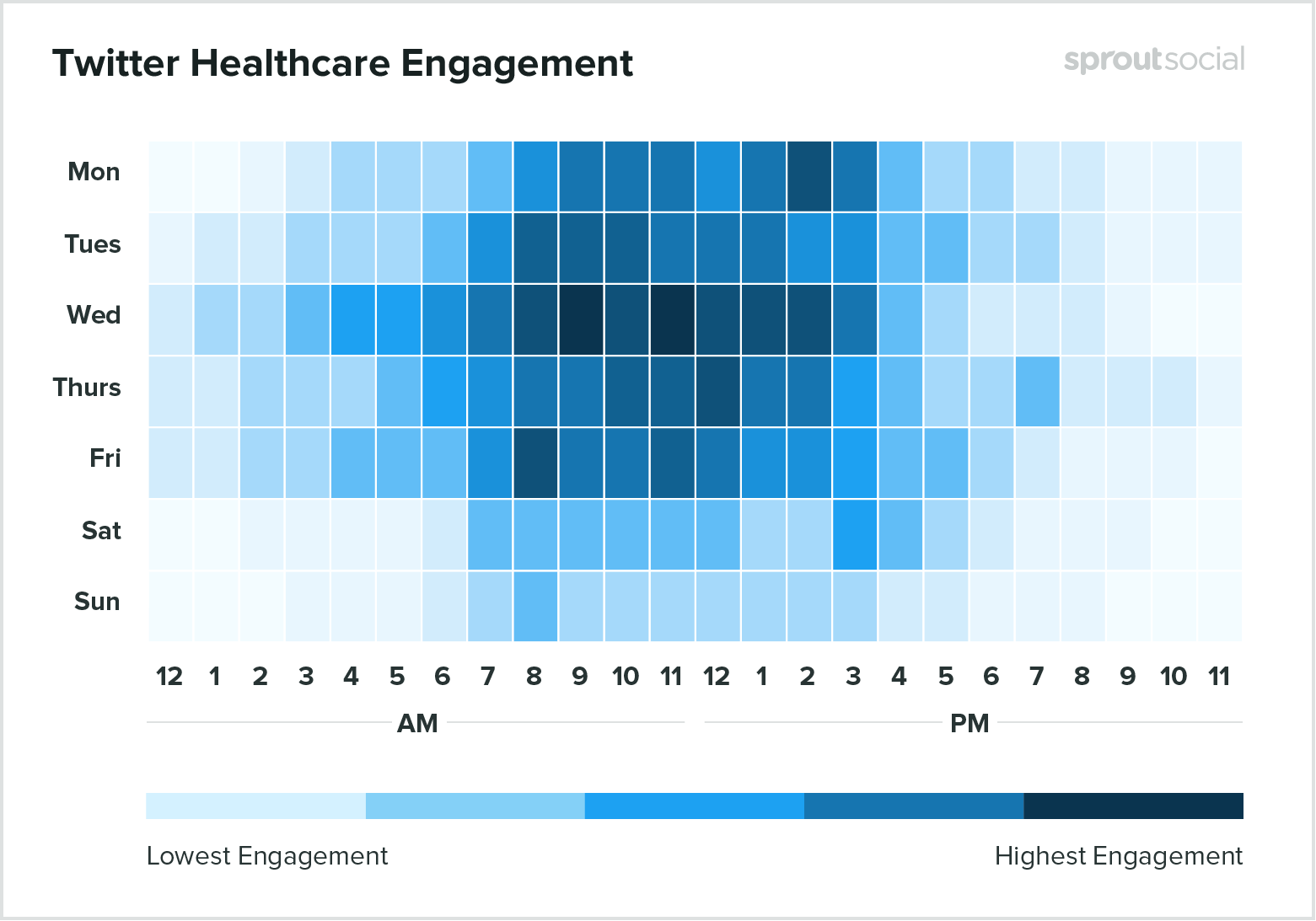 What Is the Best Time to Post on Twitter? | SocialBu Blog