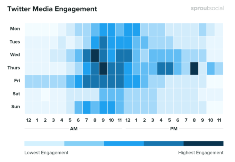 What Is the Best Time to Post on Twitter? | SocialBu Blog