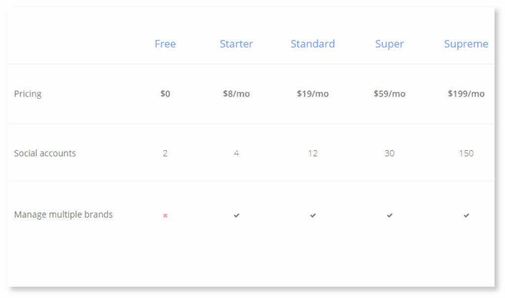 SocialBu Price Plan 