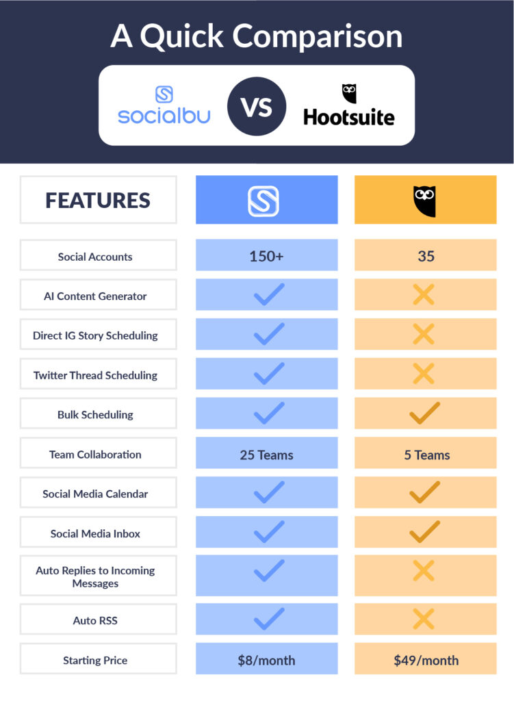19 Best Hootsuite Alternatives Free For 2024 SocialBu