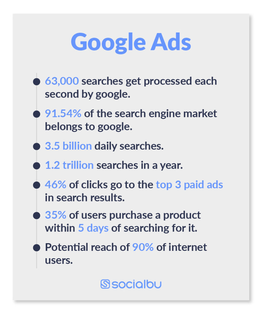 Google Ads vs. Facebook Ads: The Ultimate Guide | SocialBu Blog