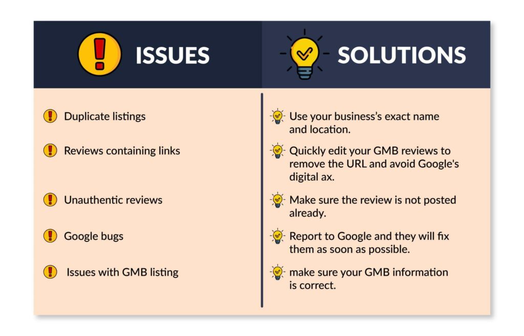 Why is My Google Review Not Showing Up? SocialBu Blog