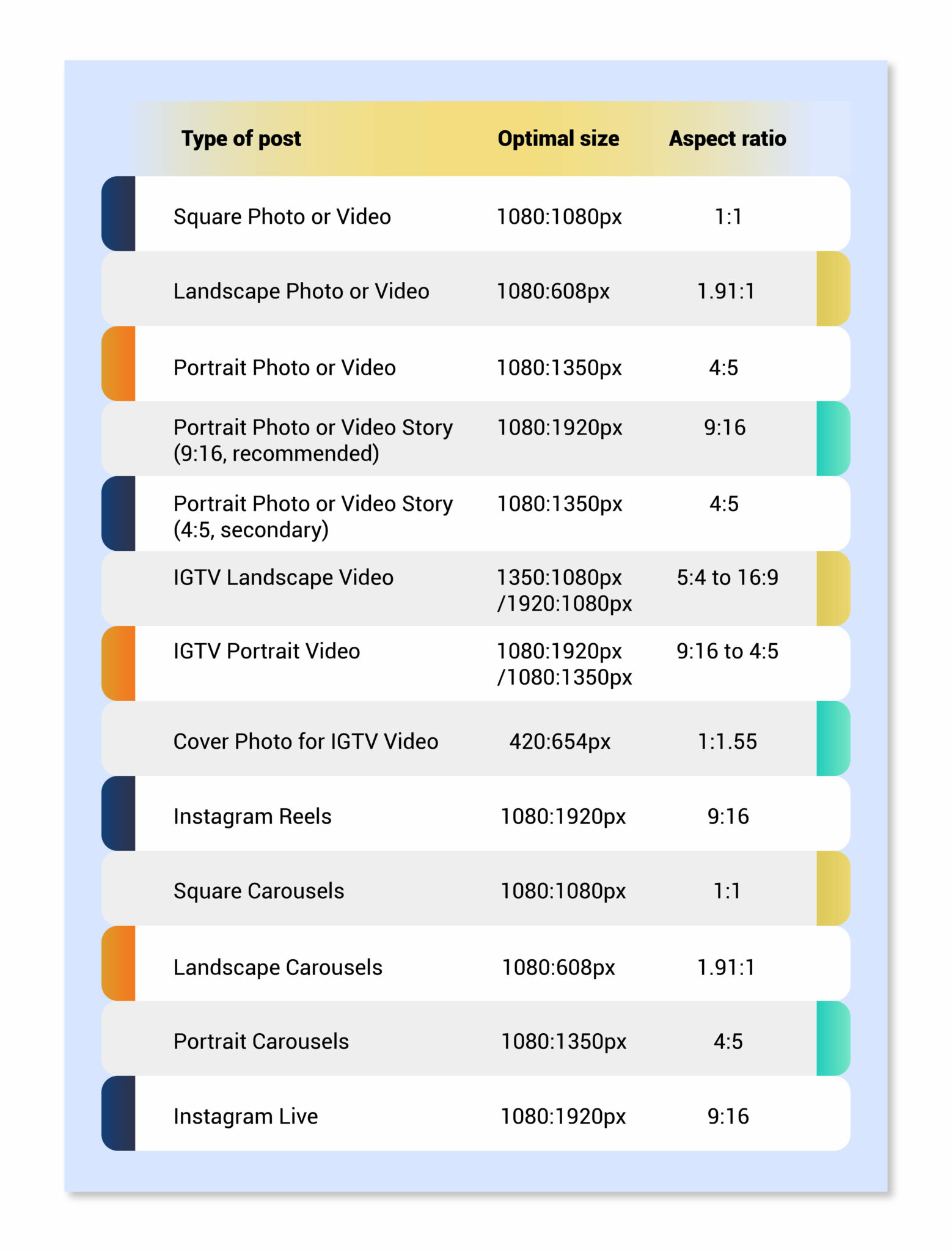 What are Instagram Post Sizes and Dimensions? SocialBu Blog