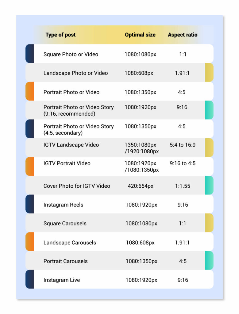 Cheat sheet for Instagram post sizes and dimensions