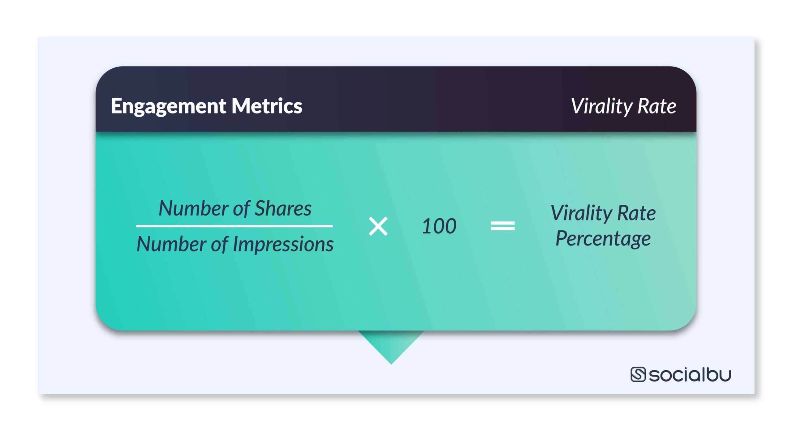 The social media metrics to track in 2023