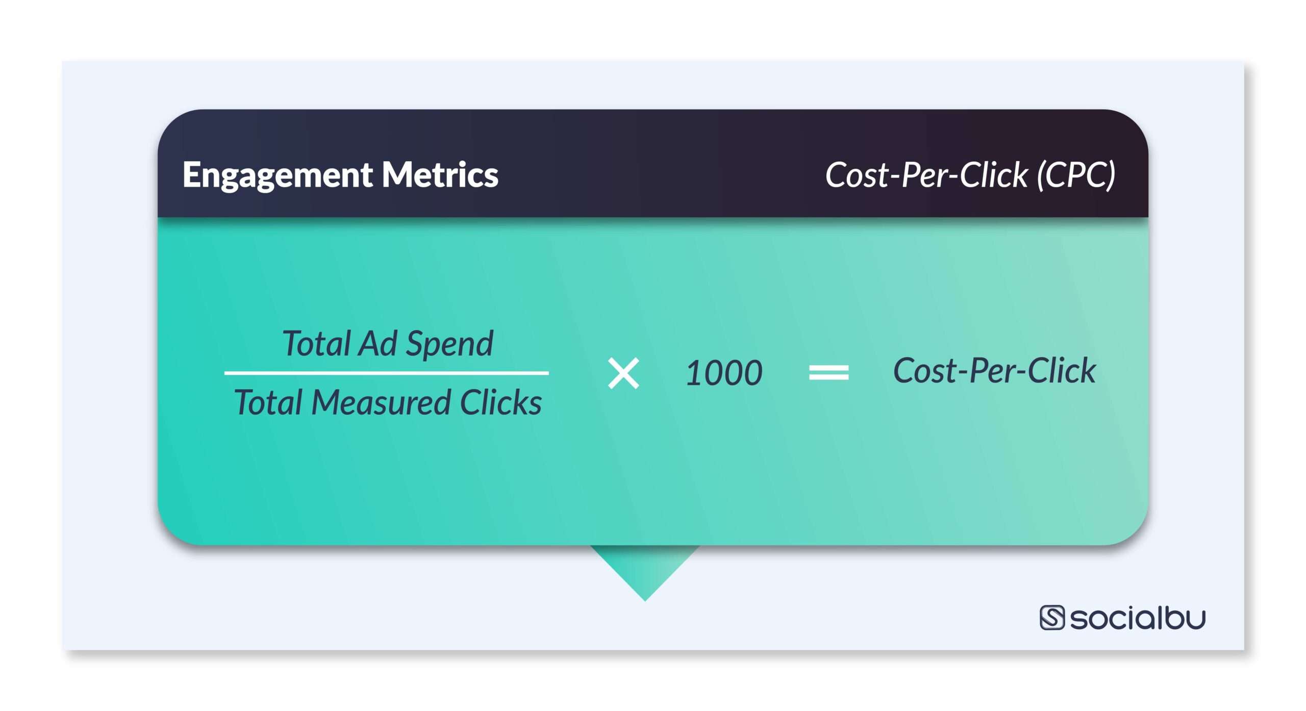 social media KPI; Cost-per-click (CPC)