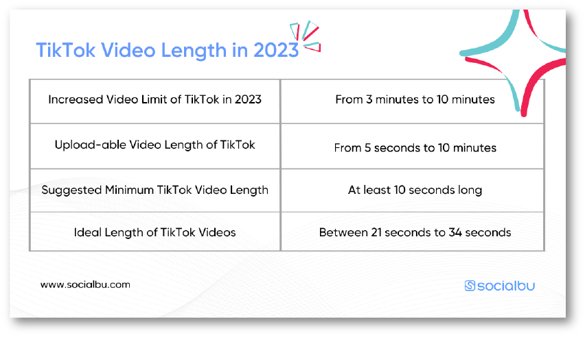 TikTok Increases Length Of Video Descriptions