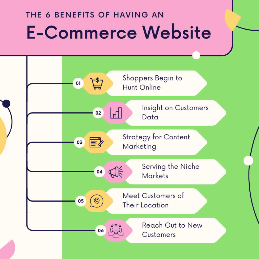 Simplify e-commerce user journey