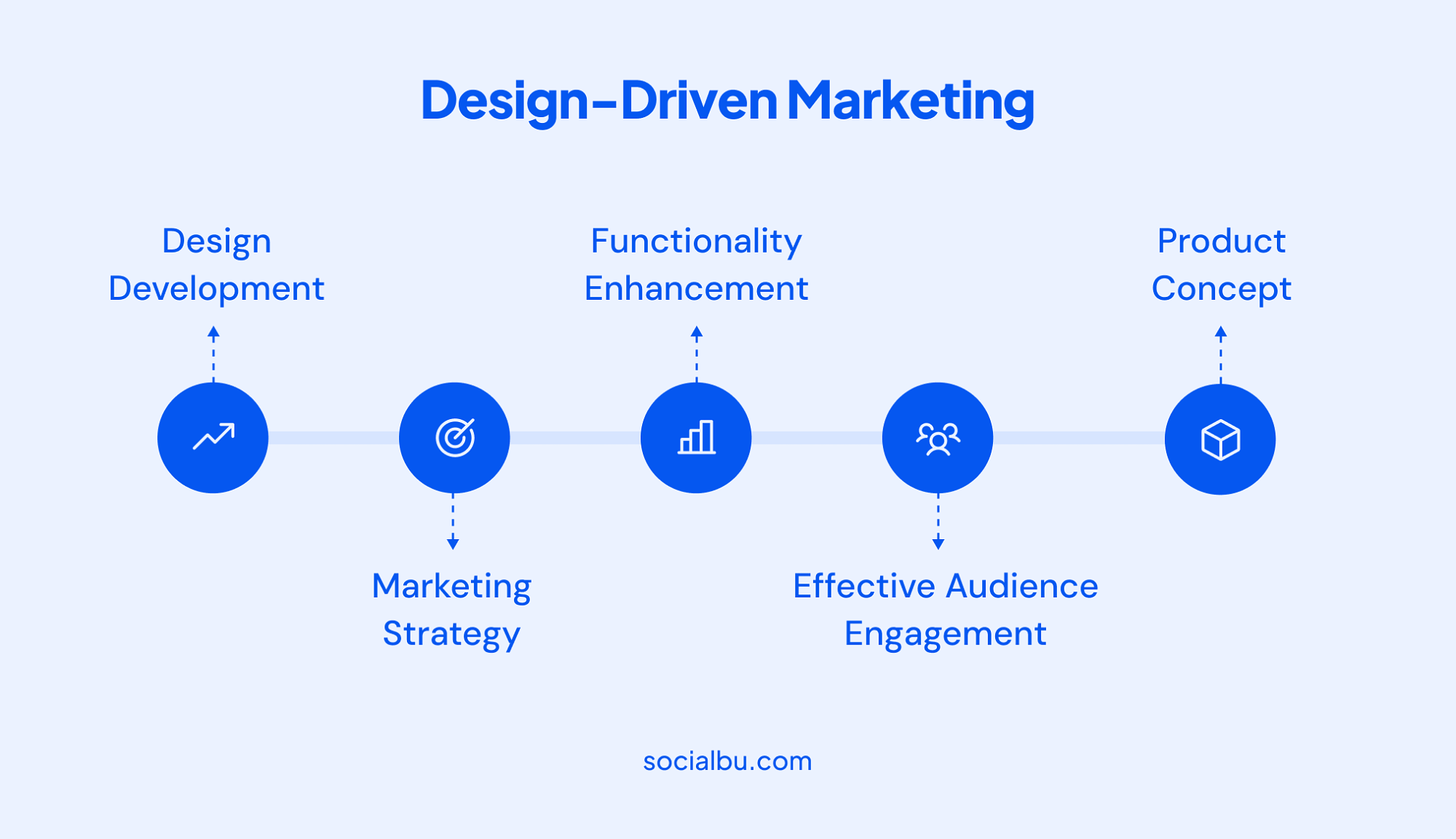 Design-Driven Marketing