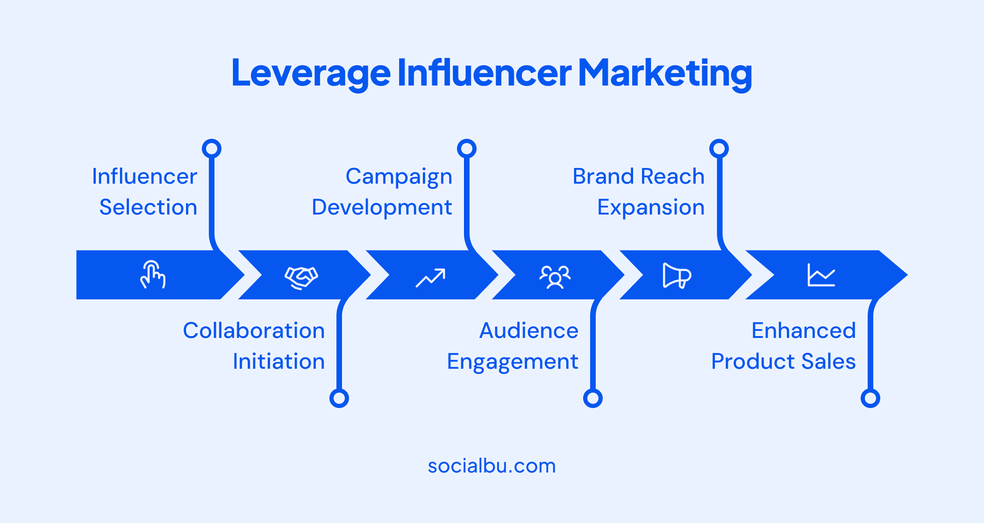 Leverage Influencer Marketing