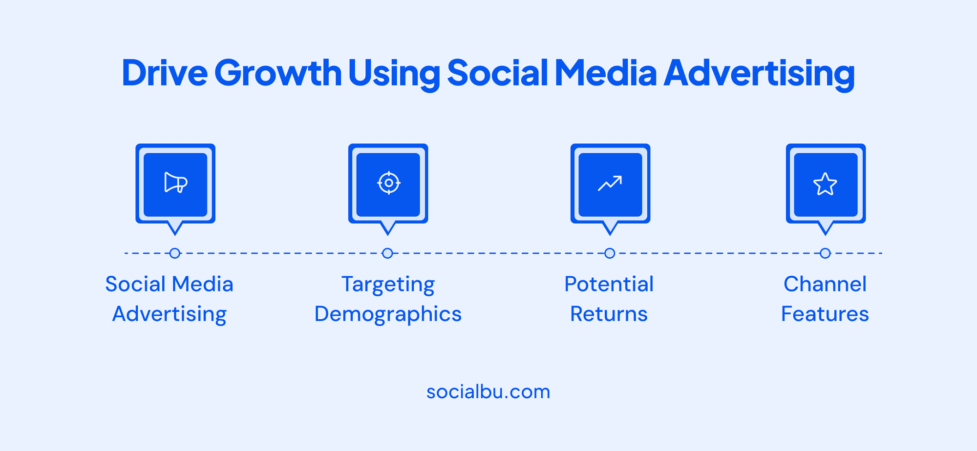 Social Media Advertising