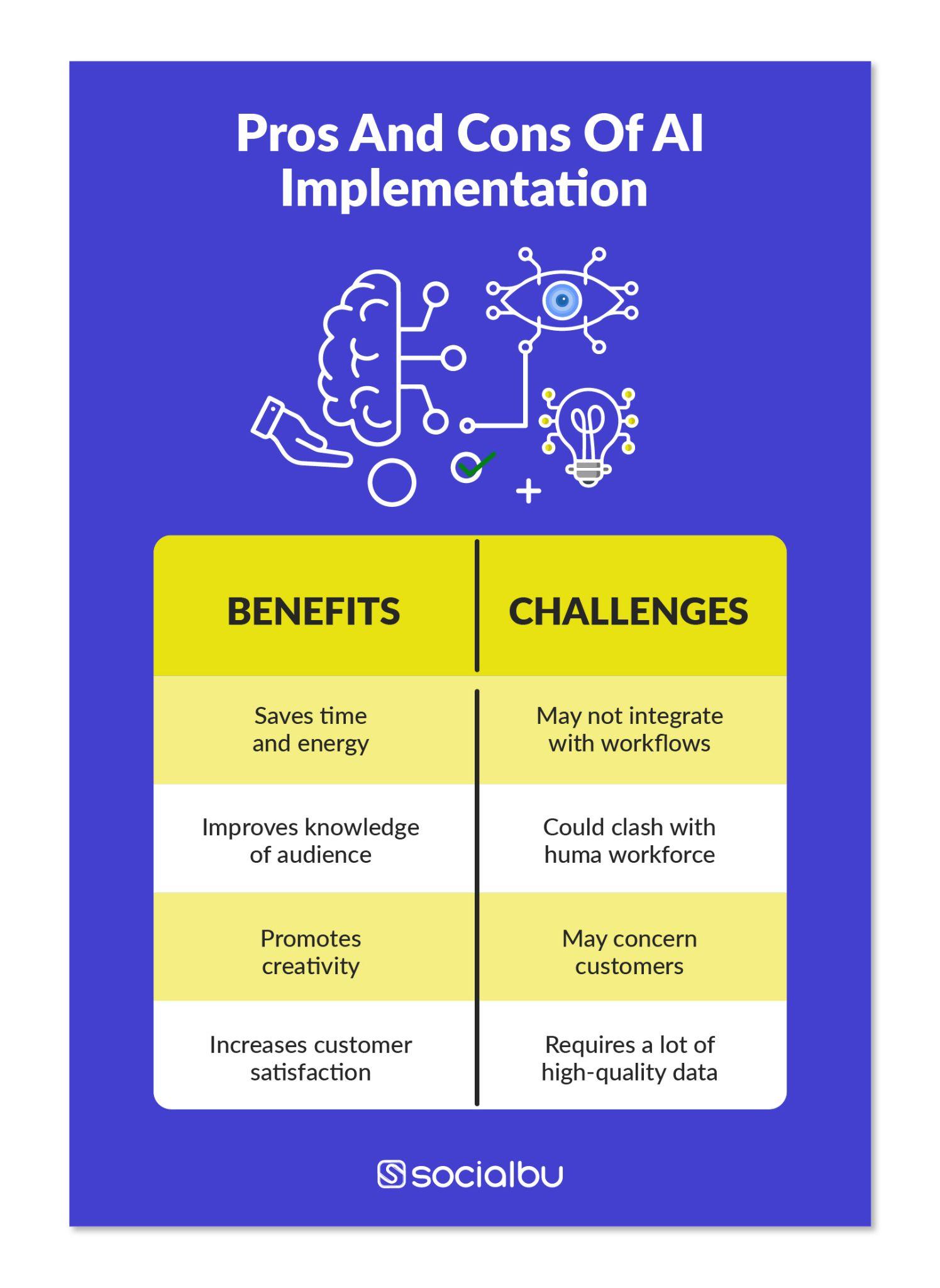 Pros and cons of AI in digital marketing