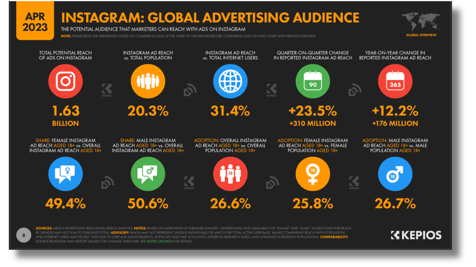 Boost Post on Instagram What It Means and How to Use It