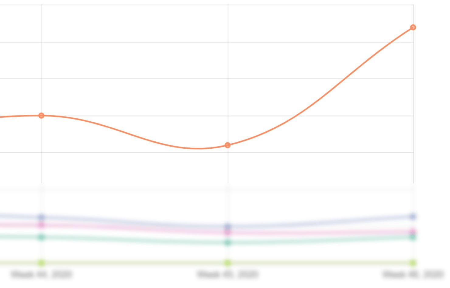 SocialBu analytics