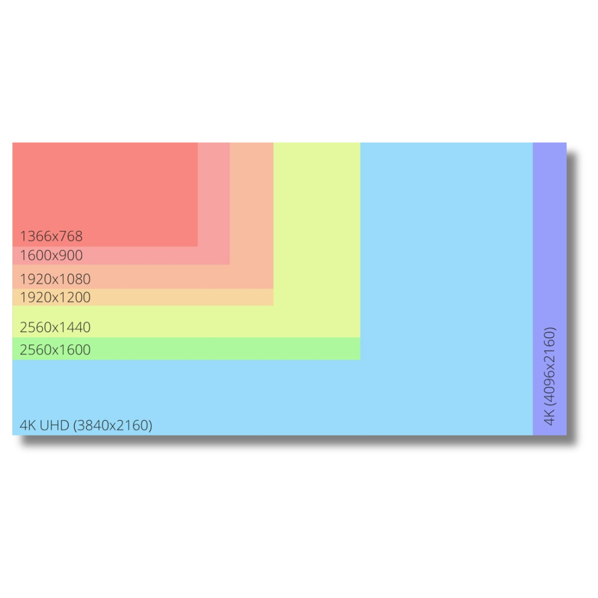 image resolutions - 720p social images