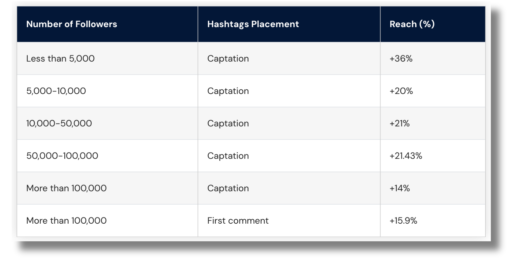 hashtags for instagram reels