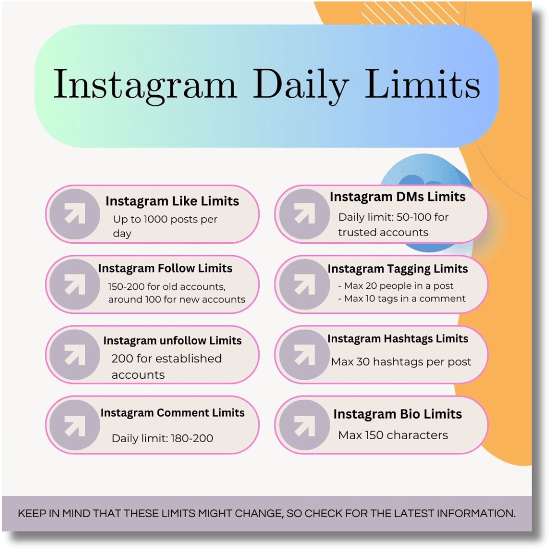What is Instagram Following Limit? A Quick Guide SocialBu Blog
