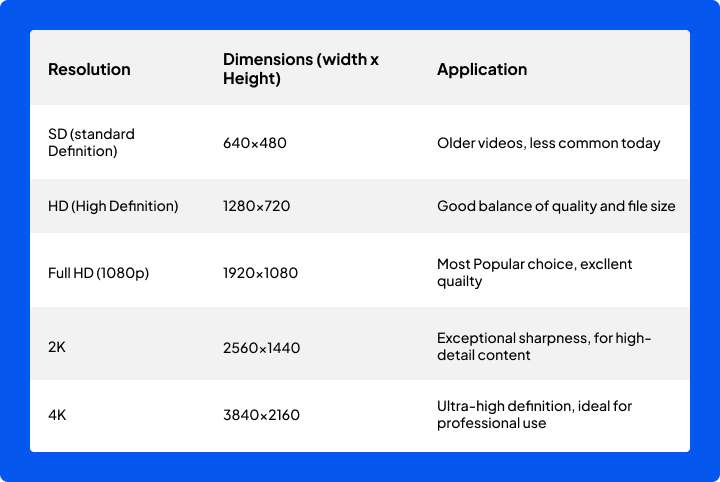 YouTube video size