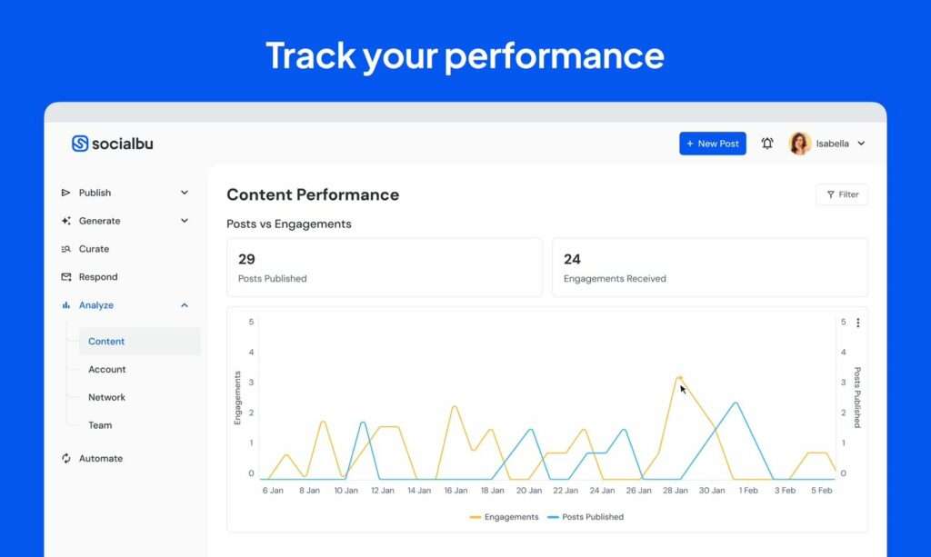 ANALYZE YOUR CONTENT