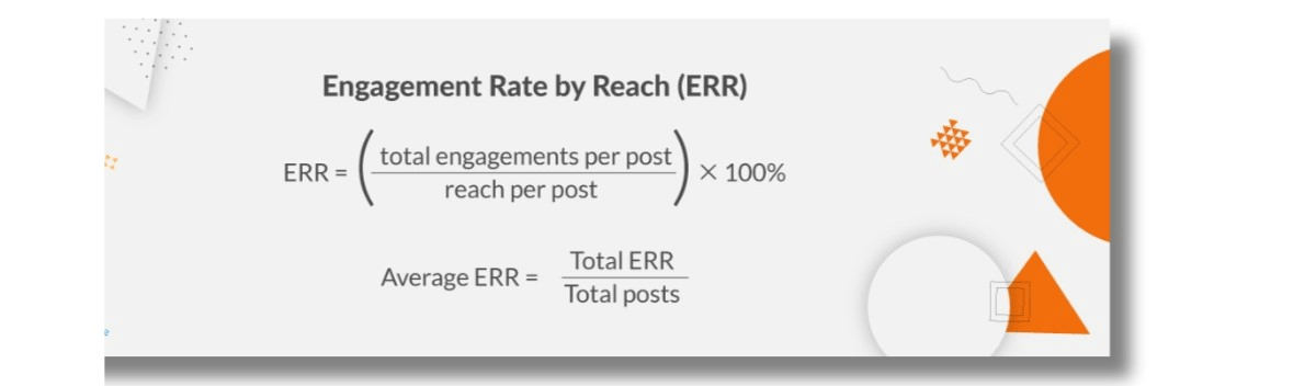 engagement rate on Instagram