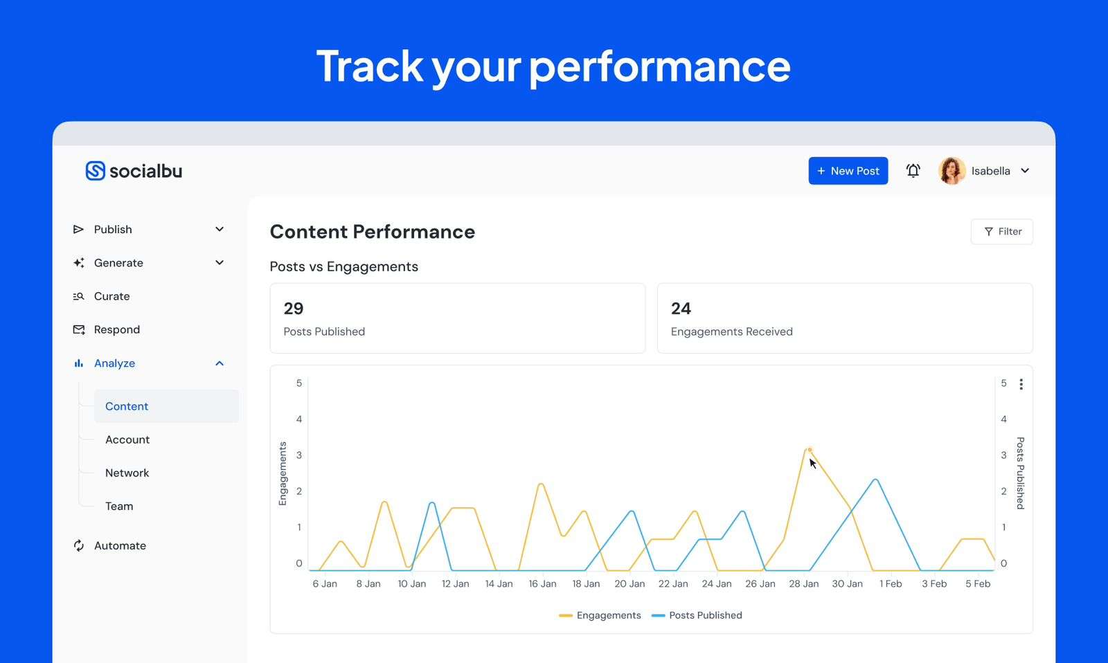 Twitter Analytics