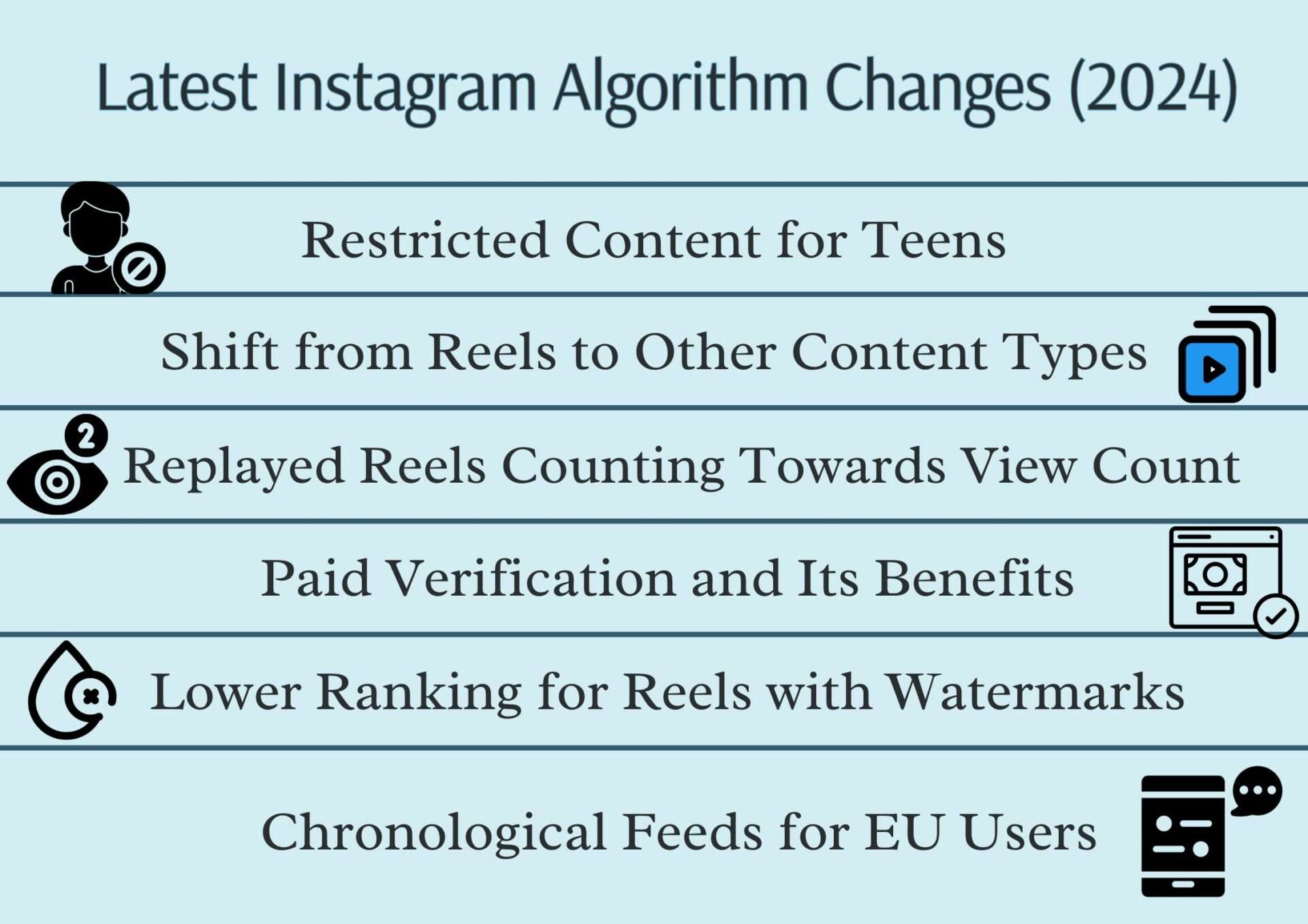 Latest Instagram Algorithm Changes (2024)