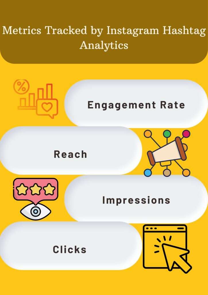 Metrics Tracked by Instagram Hashtag Analytics