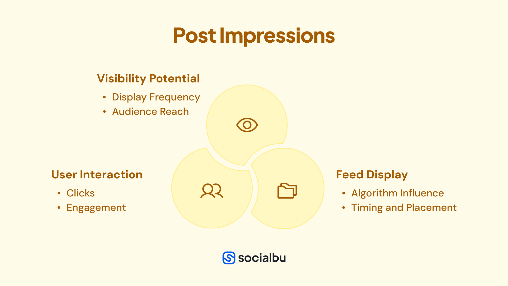 Post Impressions