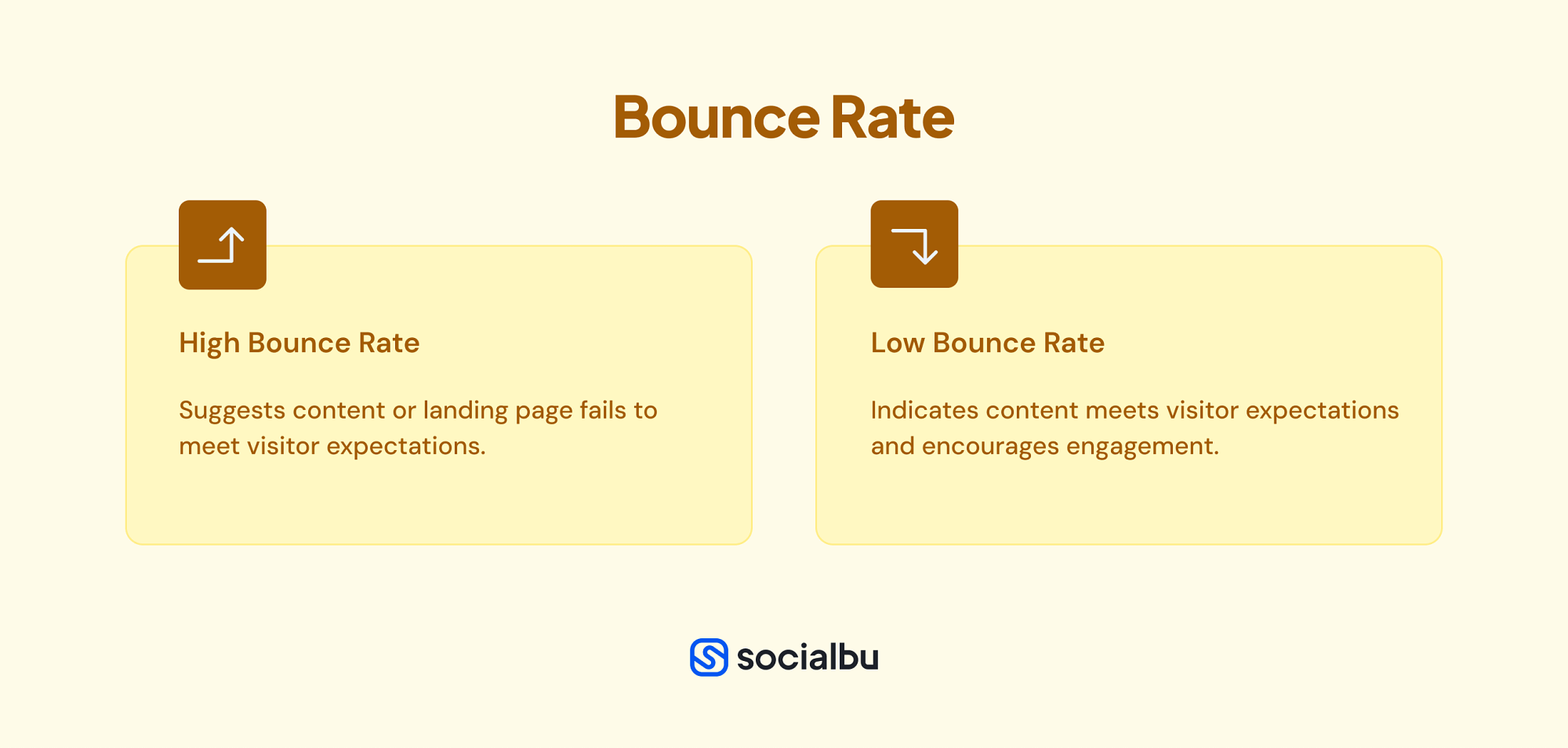 Bounce Rate