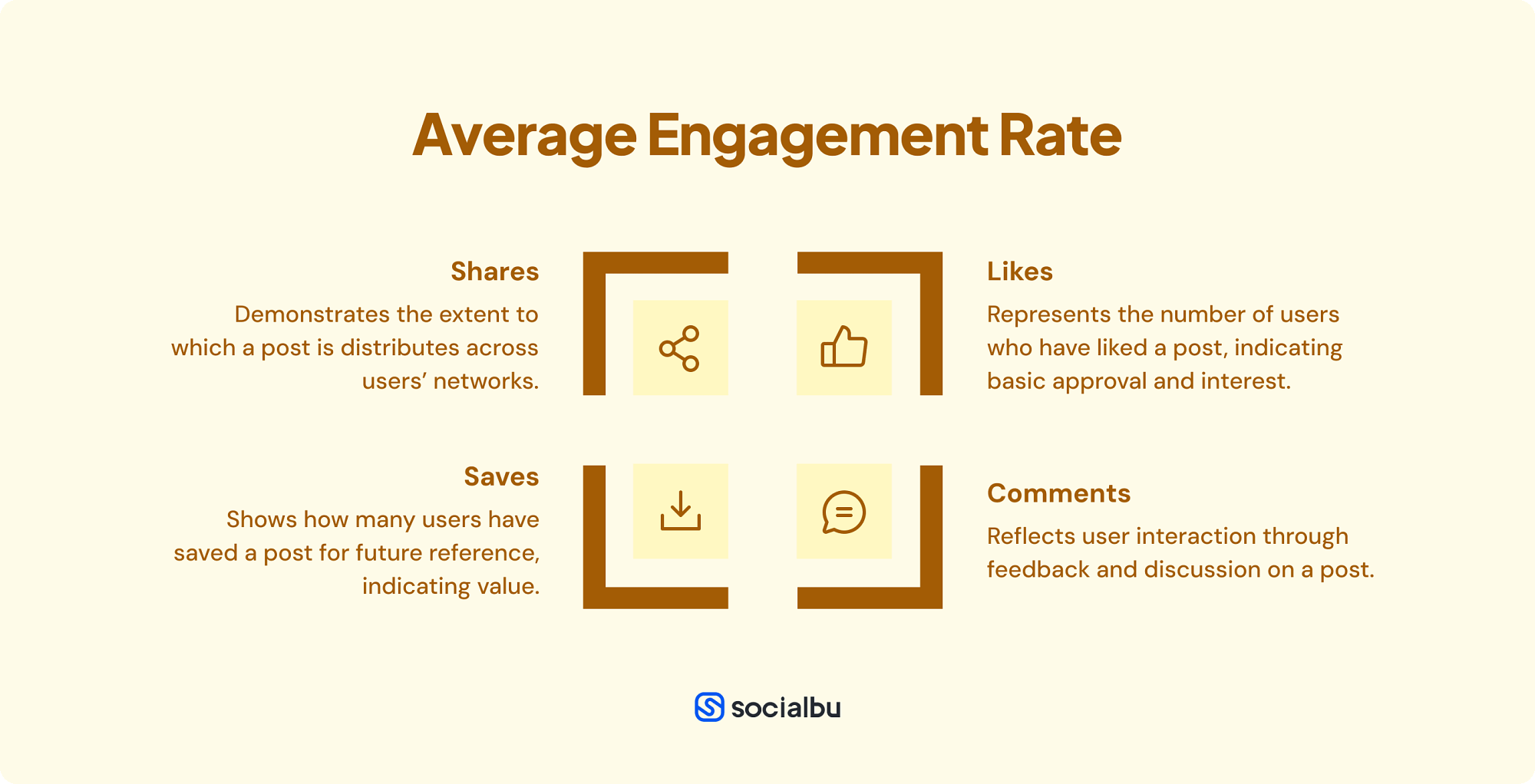 Average Engagement Rate