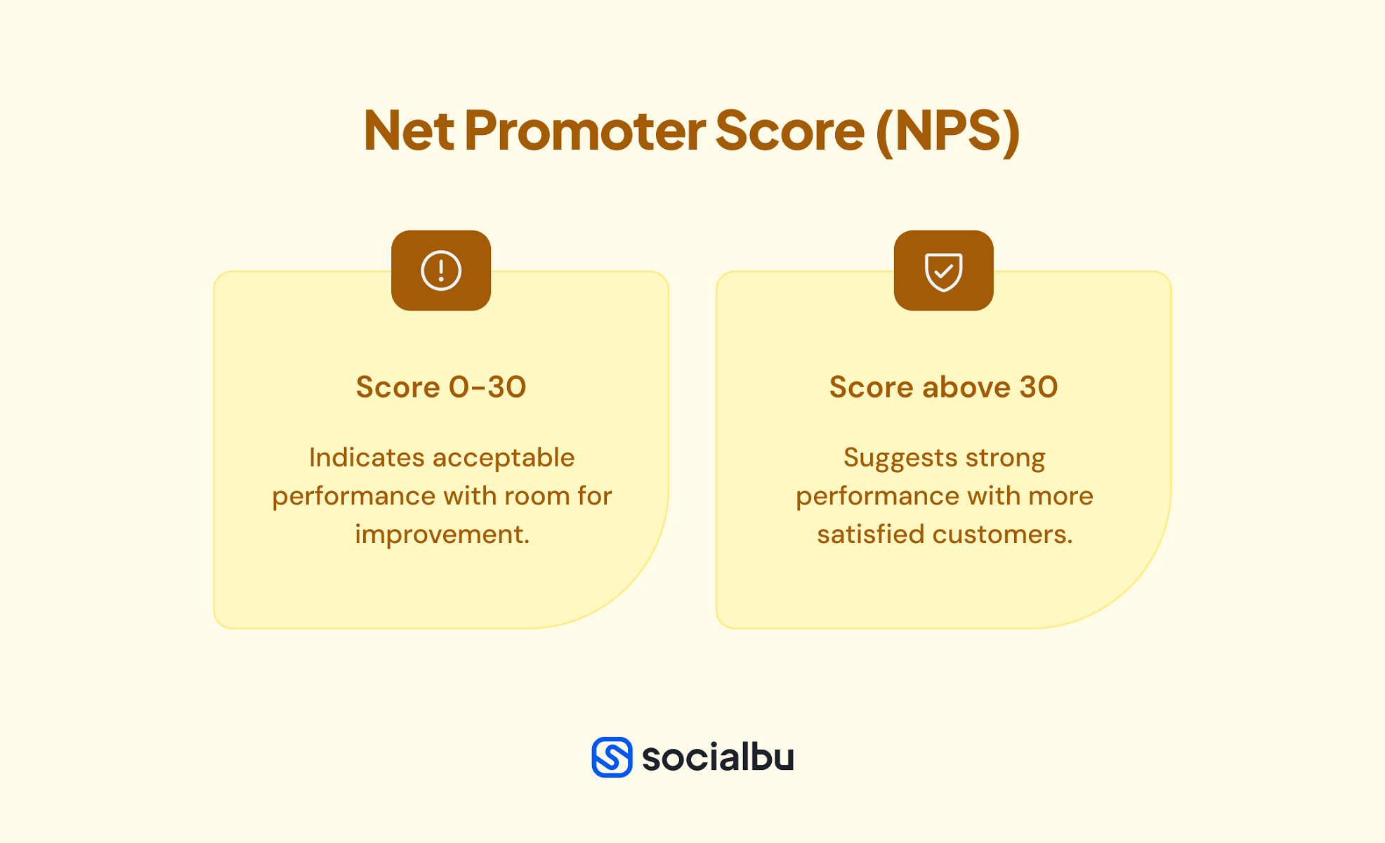 Net Promoter Score (NPS)