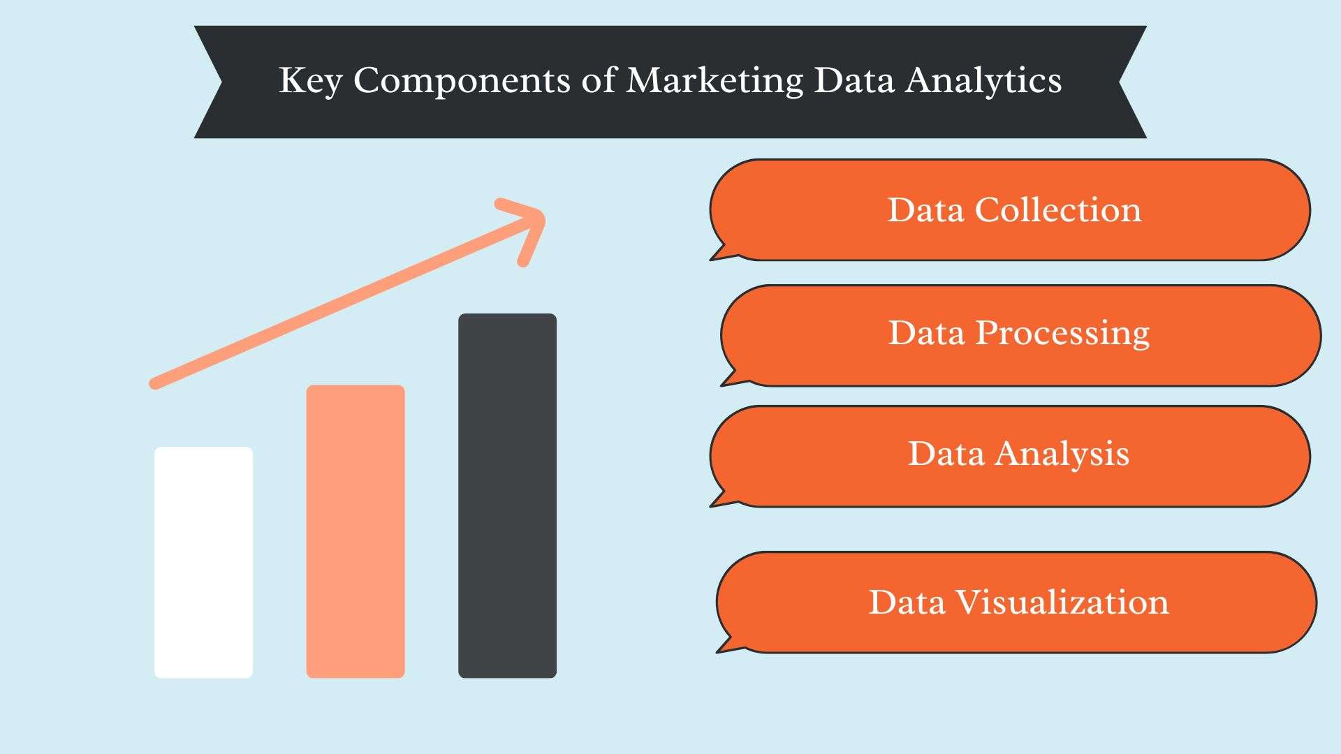 Key Components of Marketing Data Analytics