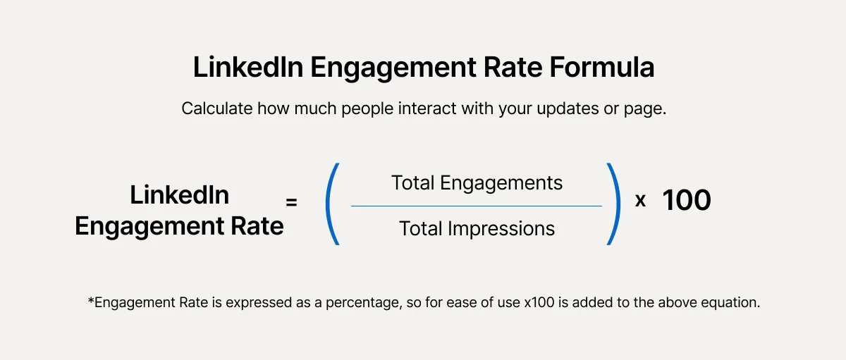 LinkedIn-Engagement-rate-Formula